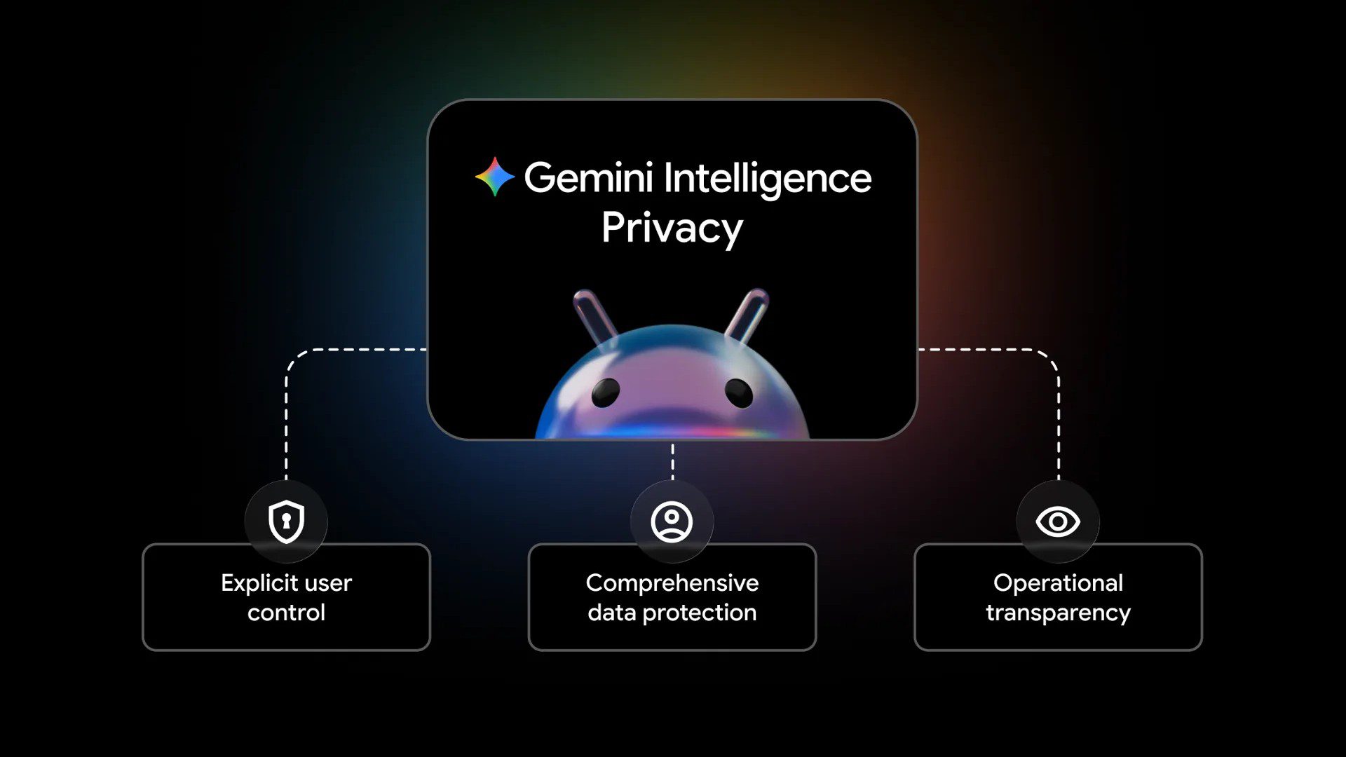 Android 17 Introduces Gemini AI-Powered Smart Features - The Technology ...
